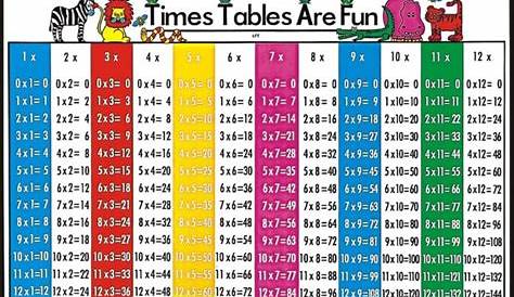 Free Times Table Charts | Activity Shelter