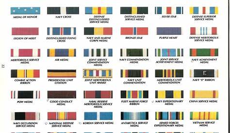 Us Army Awards And Decorations Chart | Decoration For Home