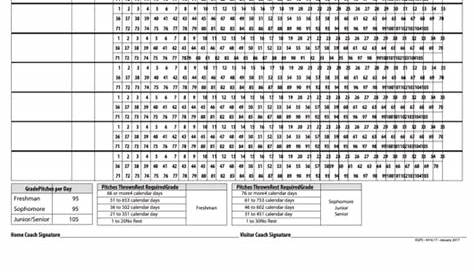 Top 12 Unsorted Pitch Count Sheets free to download in PDF format