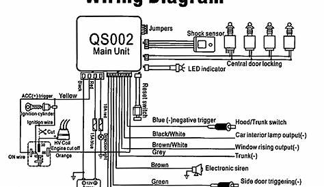 Alarm Mobil Wiring Diagram - BLENDER KITA