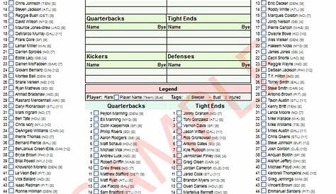 printable fantasy football cheat sheets – PrintableTemplates