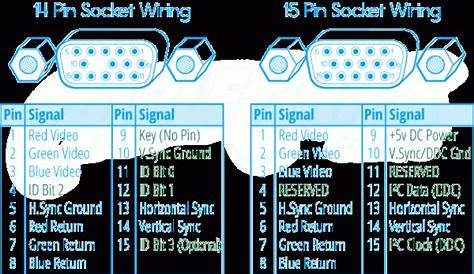 Vga Cable Pinout Diagram