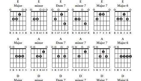 guitar basic chords chart beginner