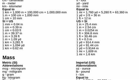 printable pharmacy conversion chart