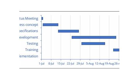 gantt chart excel 2010