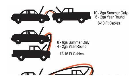 jumper cable size chart