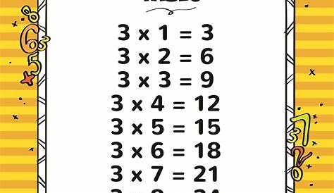3s Multiplication Test Printable