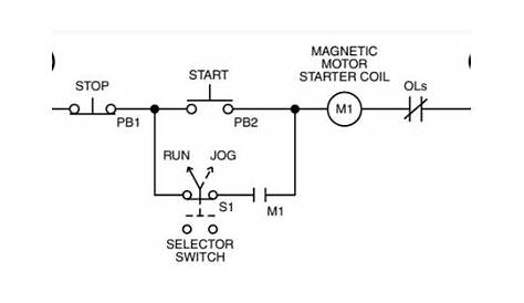 Start Stop Jog Wiring Diagram - Wiring Diagram