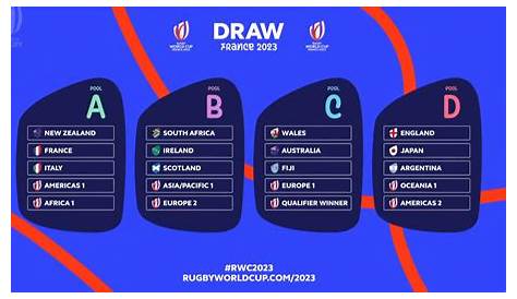 U20 Rugby World Cup 2023 Rankings