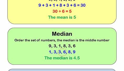 Mean Median Mode | Cazoom Maths Worksheets
