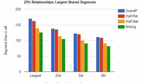 The 25% relationship: a first look at the data | Kitty Cooper's Blog
