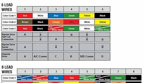 automotive wiring diagram color codes