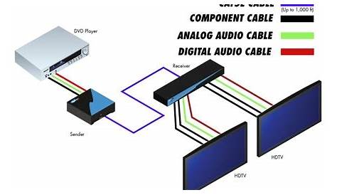 Ethernet Phone Jack Single Cat5e Cablemavromatic | Circuit Schematic