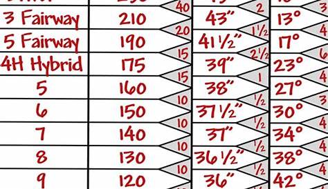 men's standard golf club length chart