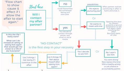 cause and effect flow chart