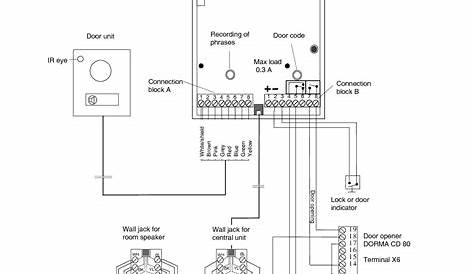 Garage Door Opener Wiring Diagram - Cadician's Blog