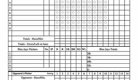 30+ Printable Baseball Scoresheet / Scorecard Templates - Template Lab