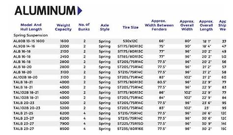 29+ boat trailer size calculator - LouisFatemah