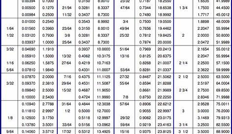 Printable Bolt Size Chart