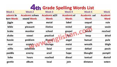 4th Grade Spelling Words List PDF - Englishan