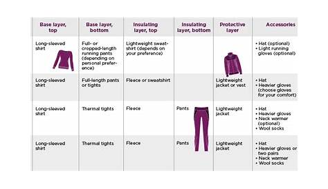running clothing temperature guide