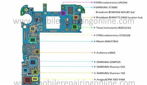 samsung mobile circuit diagram pdf download