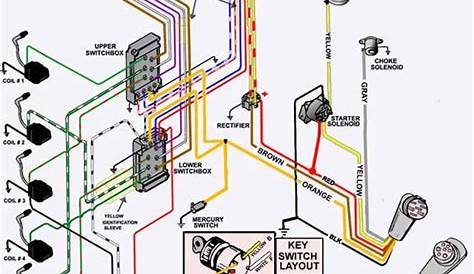 wiring diagram of a motor