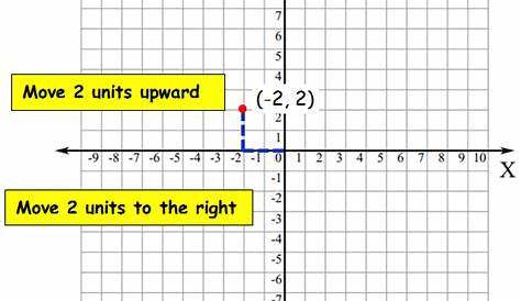 Plotting Points on a Coordinate Plane