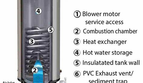 polaris hot water heater maximum temperature
