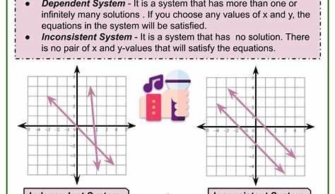 graph systems of equations worksheets