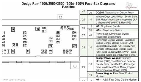 Dodge Ram 2500 Fuse Box Diagram