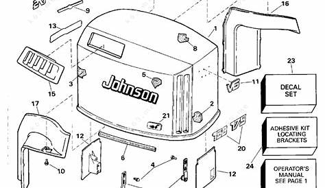 25 Johnson Outboard Control Box Diagram - Wiring Database 2020
