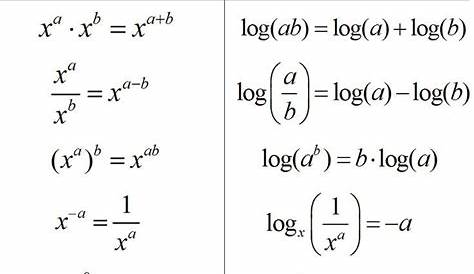 properties of logarithms worksheets