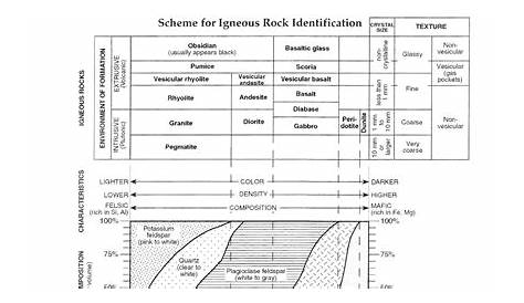 Mr. Longoria's Earth Science: Igneous Rocks