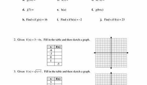 key features of functions worksheets