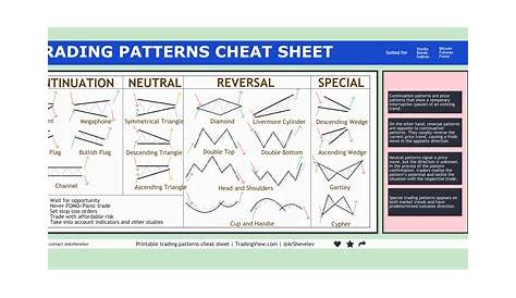 Stock Patterns Cheat Sheet PDF Guide | arnoticias.tv