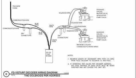 wiring diagram for rain bird sprinkler system