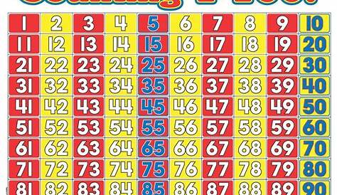 a colorful counting 1 - 100 poster with numbers