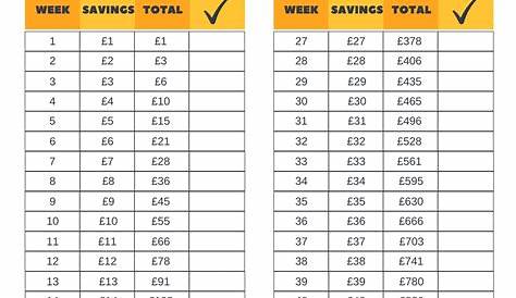 52 week saving challenge: Save £1,378 in one year - More Than A Mummy