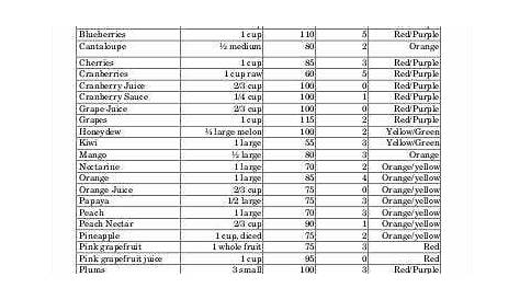 vegetables calories chart pdf