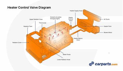 heater control valve diagram