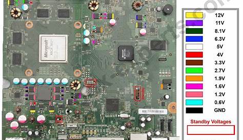 X-ex.com - Tutorial - Power Sources and Mainboard Layout Xbox 360 Slim