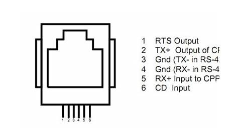 db9 - How do I do the 6 pin RJ11 to RS232 female serial adapter wiring