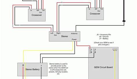 Unique Basic Wiring Diagram for Car Stereo #diagram #diagramtemplate #