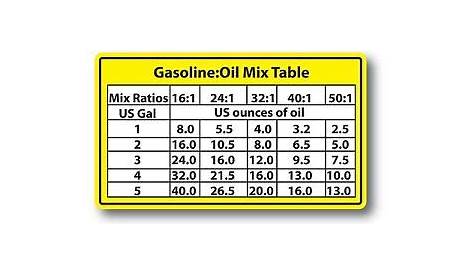 Mix Ratios Chart 2-Cycle Oil Fuel Mix Ratio Sticker Decal Chain Saw