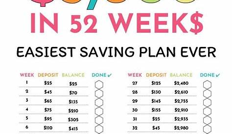 52-Week Money Challenge (Save $5000 + Free Printable) | Money saving