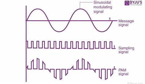 pulse code modulation demodulation circuit diagram