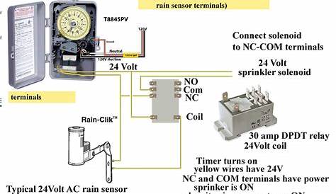 Orbit Sprinkler Wiring Diagram - Cadician's Blog