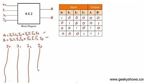 12+ 4 To 2 Priority Encoder Circuit Diagram | Robhosking Diagram