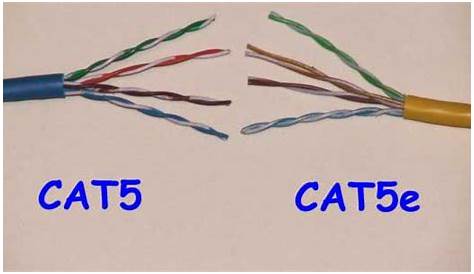 CAT5 Stripping and Terminate - Ch 1